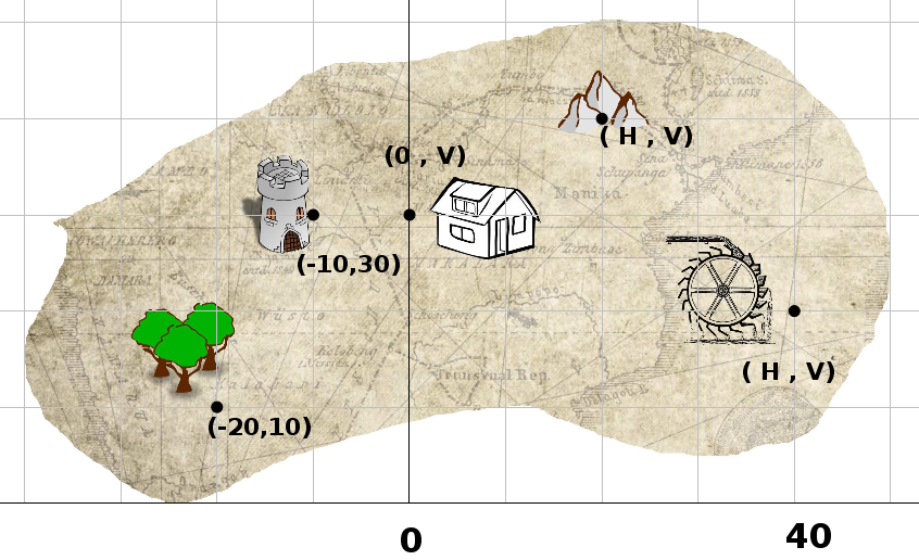 En la imagen aparece un mapa con un bosque, una torre, una casa, unas montañas y una rueda. Pero ahora el origen del mapaestá desplazado a la derecha respecto a la anterior imagen 4 unidades