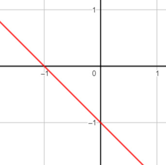 Muestra una recta roja decreciente en unos ejes de coordenadas