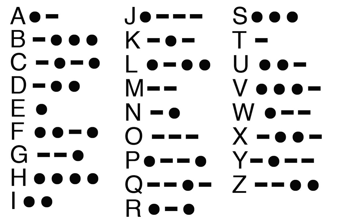 La imagen muestra como se escribe cada letra en código morse