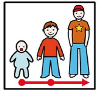 La imagen muestra tres personas con tres edades distintas, un bebé, un niño y un adolescente