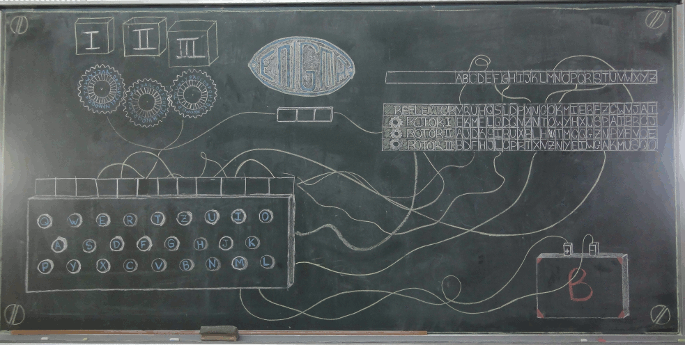 La imagen muestra el funcionamiento de la máquina enigma como gif animado