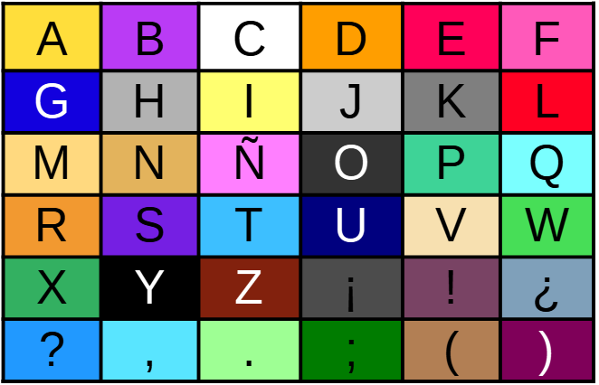 En la imagen se ve una tabla con letras y símbolos en celdas coloreadas de distintos colores para crear un código