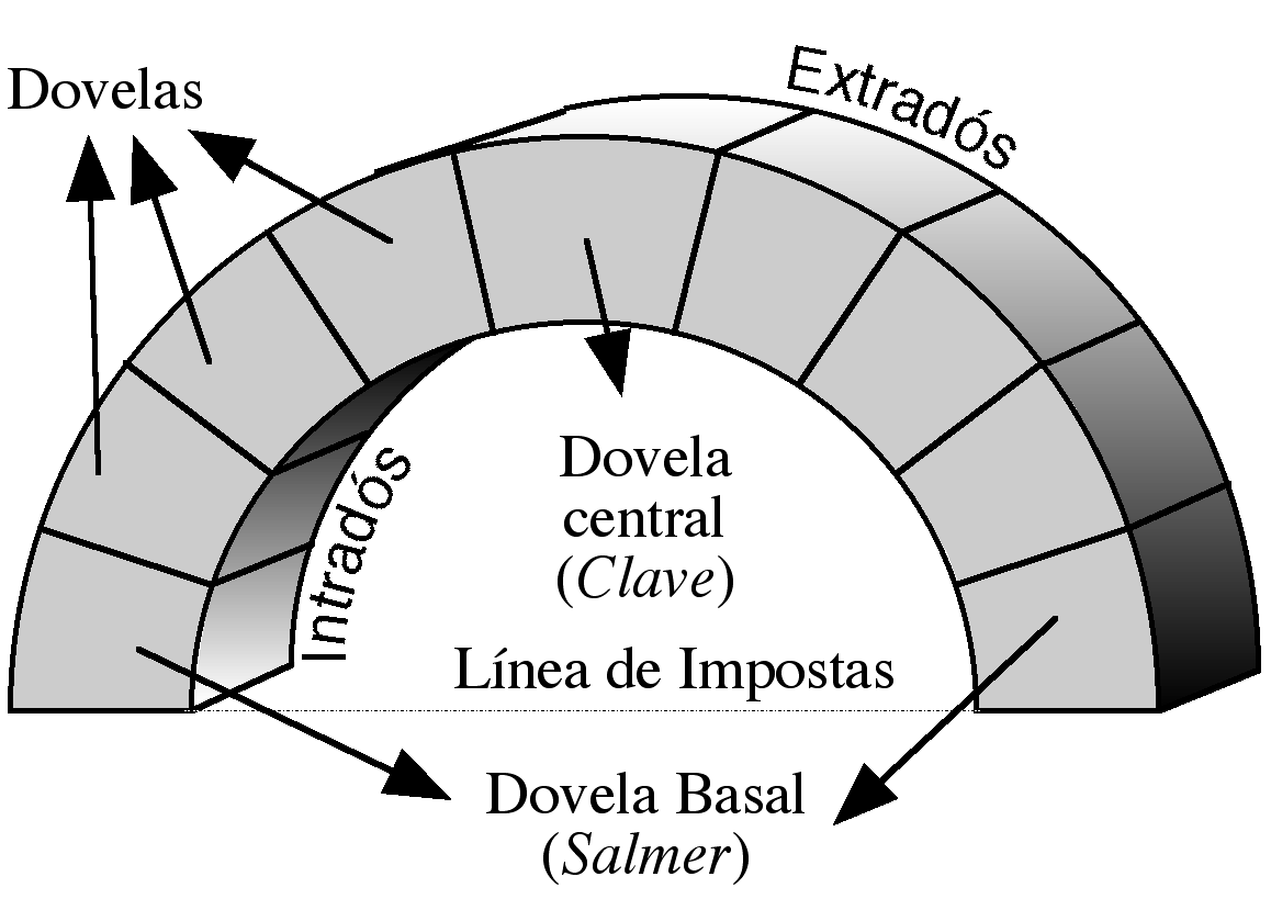 Arco de medio punto