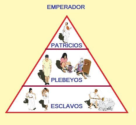 sociedad romana
