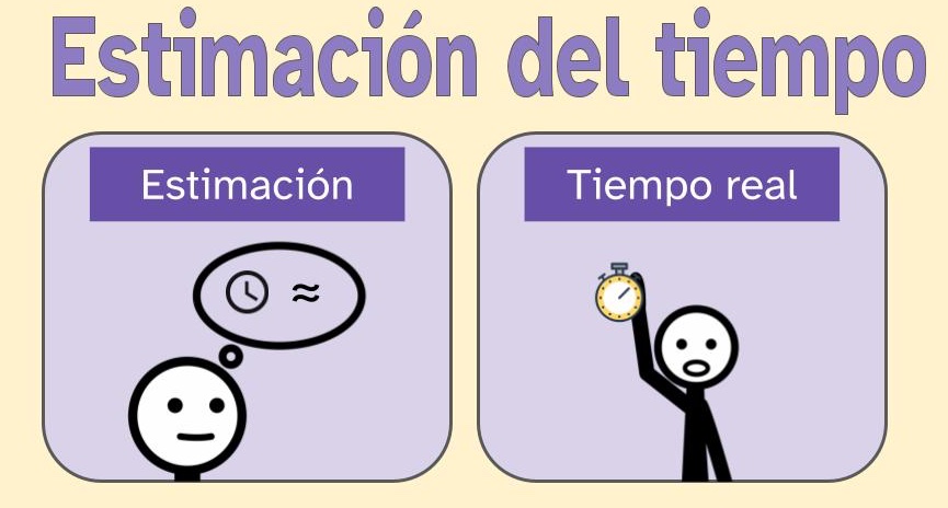 infografía de las dos formas de medir el tiempo. A la izquierda aparece un recuadro bajo el título de 'Estimación' y en él se aprecia una silueta humana pensando en elm tiempo aproximado de algo. Y a la derecha aparece un recuadro bajo el título de 'Tiempo real' y en él se aprecia una silueta humana con un cronómetro en la mano midiento el tiempo