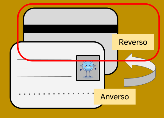 ilustración de un documento que presenta las dos caras del mismo. Posicionado al frente está el lado anverso, donde se distingue la imagen de Rétor y más atrás el lado reverso, ambos señalados con la palabra indicada.