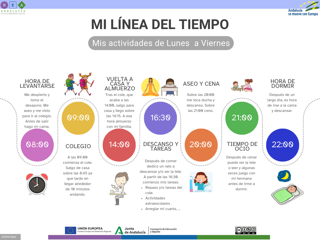 Se trata de una infografía titulada 'Mi línea del tiempo' sobre actividades diarias con las horas en que se realizan.A:etiqueta de levantarse con la hora 08.00 y un reloj bajo el texto descriptivo,B:etiqueta de colegio con la hora 09.00 y una imagen de niña y niño yendo de la mano,C:etiqueta de vuelta a casa y almuerzo con la hora 14.00 y una imagen de niña comiendo sentada,D:etiqueta de descanso y tareas con la hora 16.30 y una imagen de niña sentada con las piernas cruzadas y otra sentada haciendo tareas,E:etiqueta de aseo y cena con la hora 20.00 y una imagen de niña lavándose los dientes,F:etiqueta de tiempo de ocio con la hora 21.00 y una imagen de niña y niño jugando y G:etiqueta de hora de dormir con la hora 22.00 y una imagen de niño durmiendo en la cama