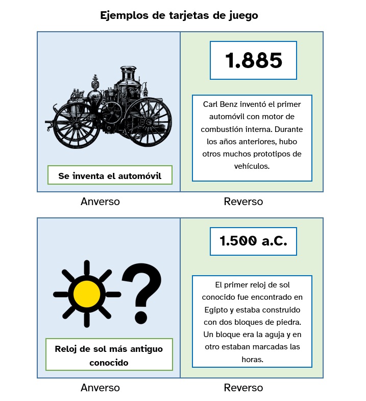 en la imagen aparecen dos ejemplos de tarjetas de juego con el anverso y el reverso. Primera tarjeta: Anverso: La ilustración es un automóvil antiguo de color negro. El texto dice 'se inventa el automóvil', Reverso: aparece arriba el año 1885. Debajo aparece el texto 'Carl Benz inventó el primer automóvil con motor de combustión interna. Durante los años anteriores, hubo otros muchos prototipos de vehículos'. Segunda tarjeta: Anverso: La ilustracion es un sol con un interrogante. Debajo aparece el texto 'reloj de sol más antiguo conocido'. Reverso: aparece indicado el año 1500 antes de cristo. Debajo aparece el texto 'El primer reloj de sol conocido fue encontrado en Egipto y estaba construido con dos bloques de piedra. Un bloque era la aguja y en otro estaban marcadas las horas'.