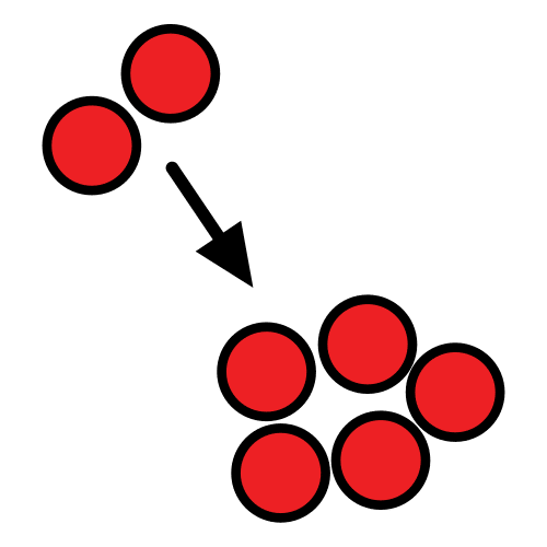 La imagen muestra un grupo de círculos rojos en un lado. En el otro, dos círculos rojos más y una flecha negra en la dirección del grupo mayor.