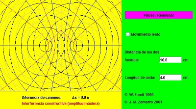 Animación sobre interferencias de ondas