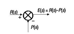 detector de error