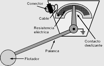 sensor