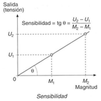 sensibilidad