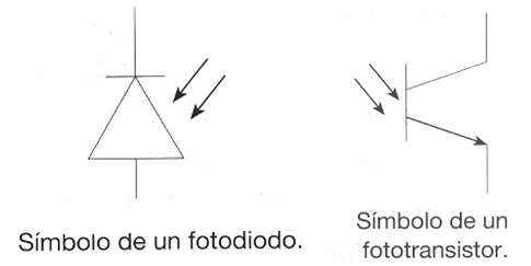 símbolos