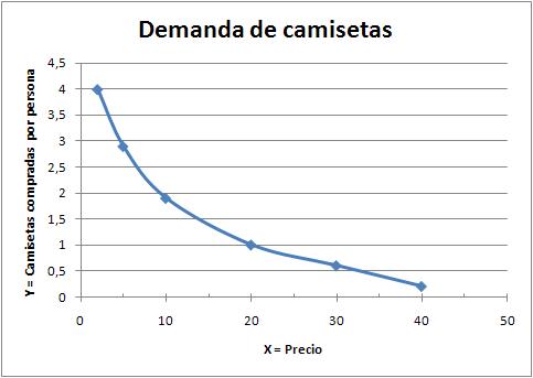Gráfico
