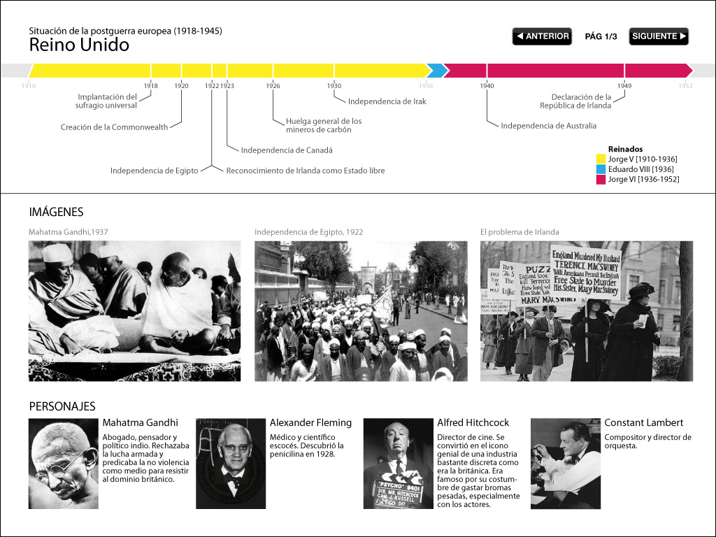 Eje cronológico de la postguerra británica