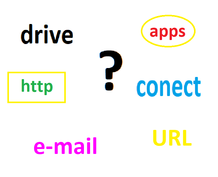 Un signo de interrogación en el centro y alrededor las  palabras drive, http,apps, connect, e-mail y url