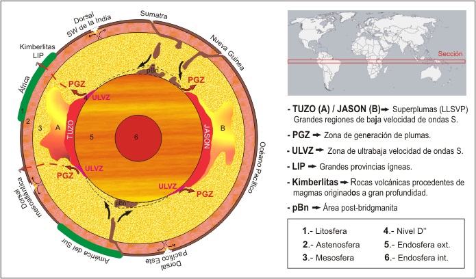 Modelo Burkian Earth