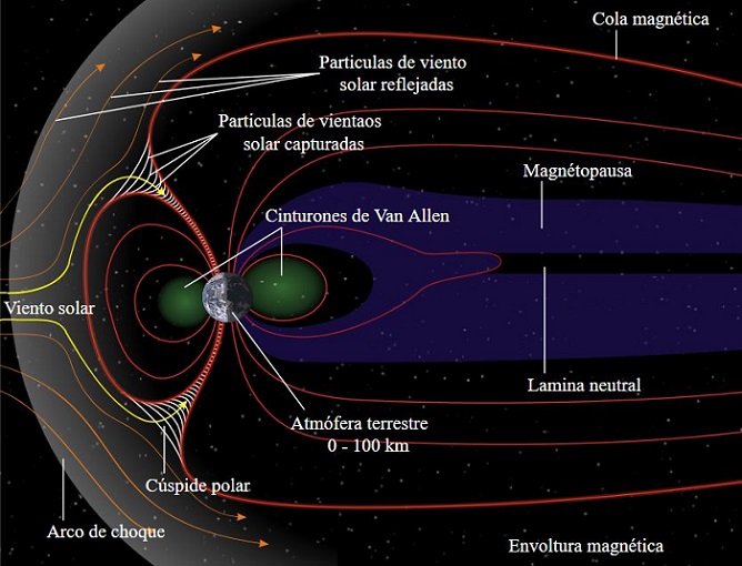 Magnetosfera