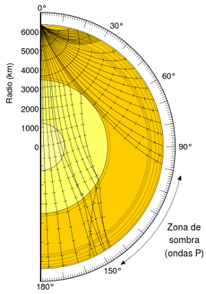 Zona de sombra
