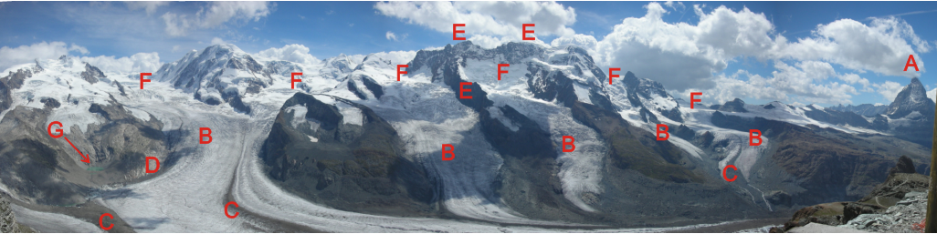 Panorámica