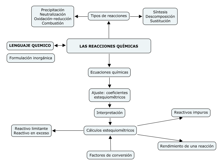 mapa conceptual unidad 2