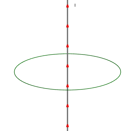 Línea de campo en z=0