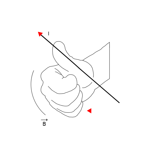 Fuerza de Lorentz