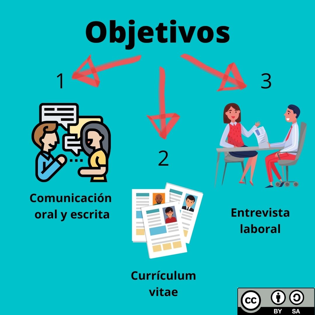 Objetivos