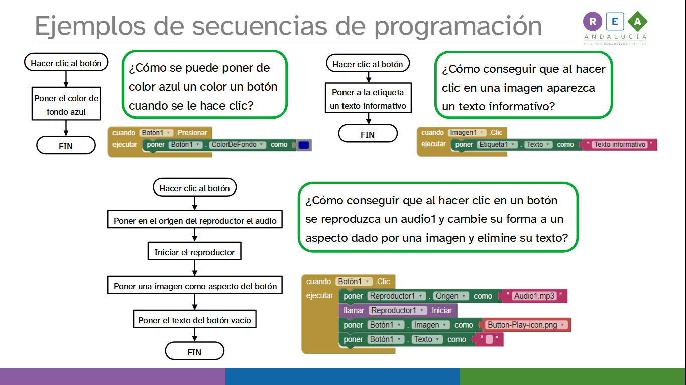 La imagen muestra varias secuencias de programación por bloques de App Inventor acompañadas de sus correspondientes diagramas de flujo