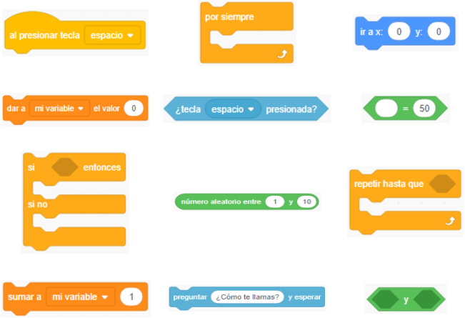 La imagen muestra bloques correspondientes a distintas categorías que proceden de Scratch