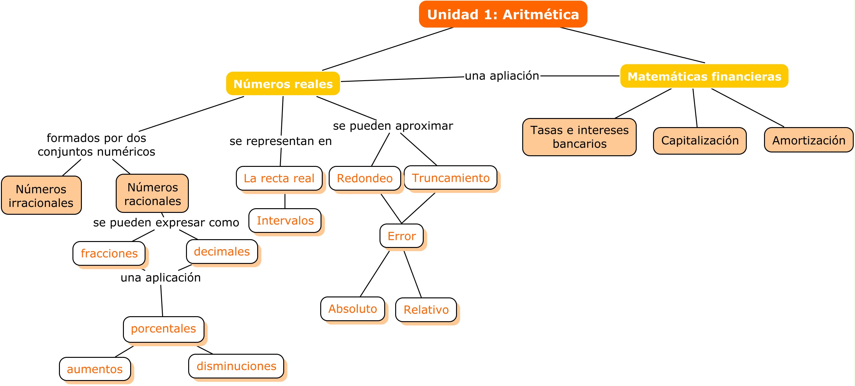 Mapa conceptual