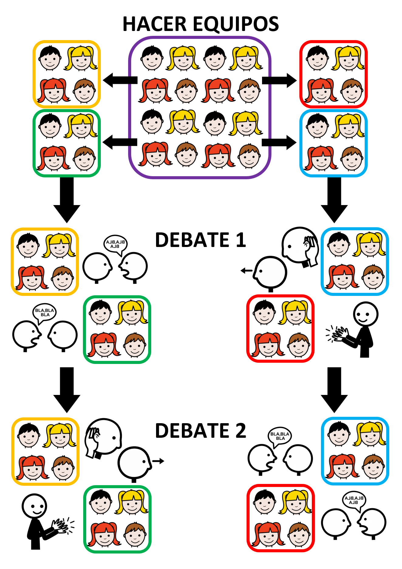  La imagen muestra la dinámica del concurso de debate secuenciada mediante flechas.