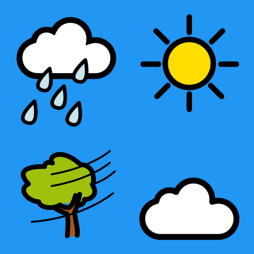La imagen muestra un dibujo de cuatro estados climáticos: lluvioso, soleado, ventoso y nublado.