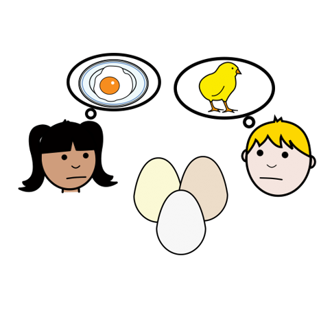 La imagen muestra un dibujo de un niño y una niña que miran un huevo. Cada uno piensa en una cosa diferente al mirarlo: la niña piensa en un huevo frito sobre un plato, y el niño piensa en un pollito.