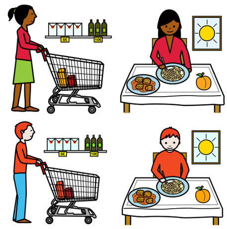 La imagen muestra un dibujo de un hombre y mujer haciendo la compra y comiendo después.