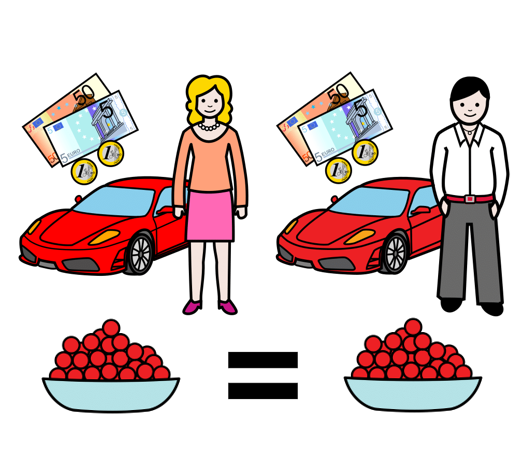 La imagen muestra un dibujo de un hombre y una mujer que tienen lo mismo, un coche y dinero, separados por el signo igual.