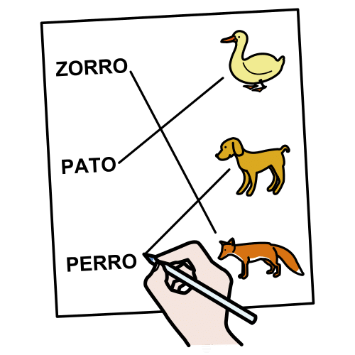La imagen muestra un dibujo de una ficha de relacionar las imágenes de tres animales con sus nombres y una mano haciéndola. Los animales son: pato, perro y zorro.
