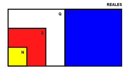 numeros_reales