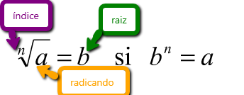 Raíz_enésima