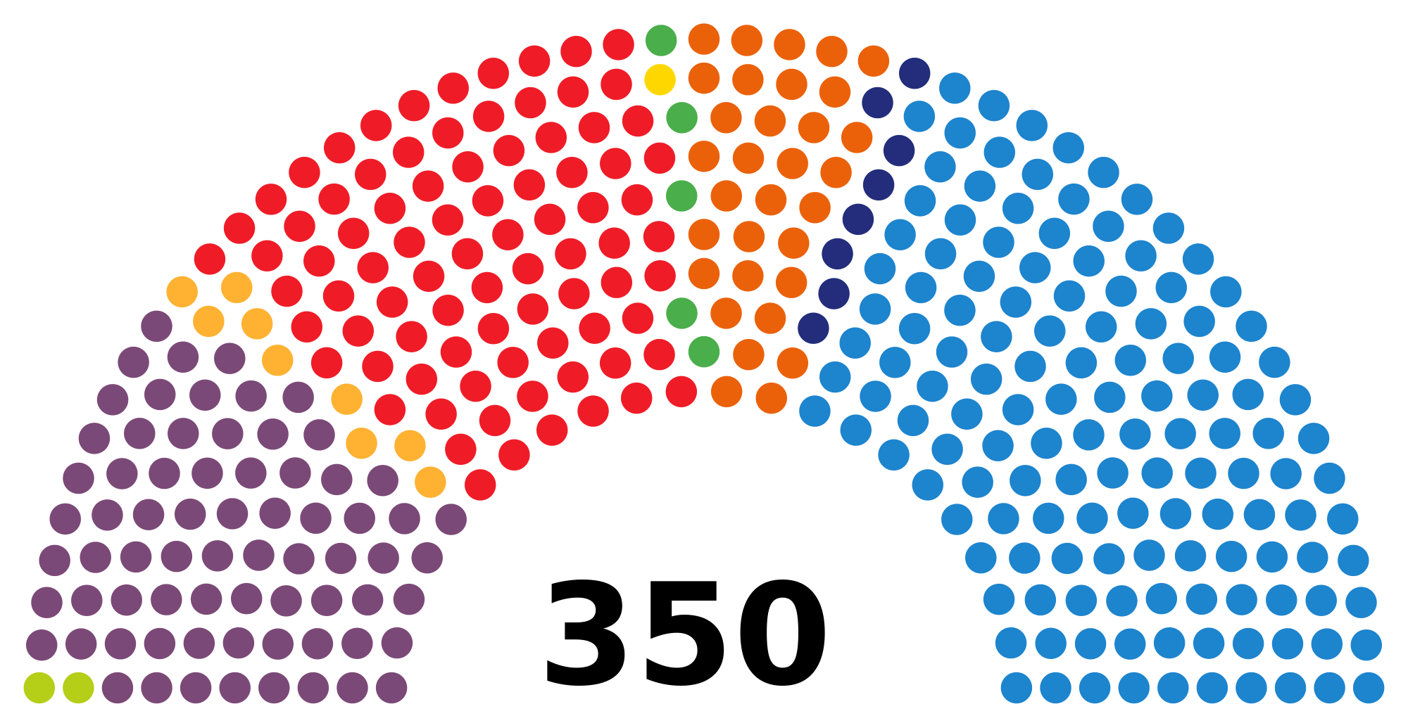 Congreso de los Diputados 2016