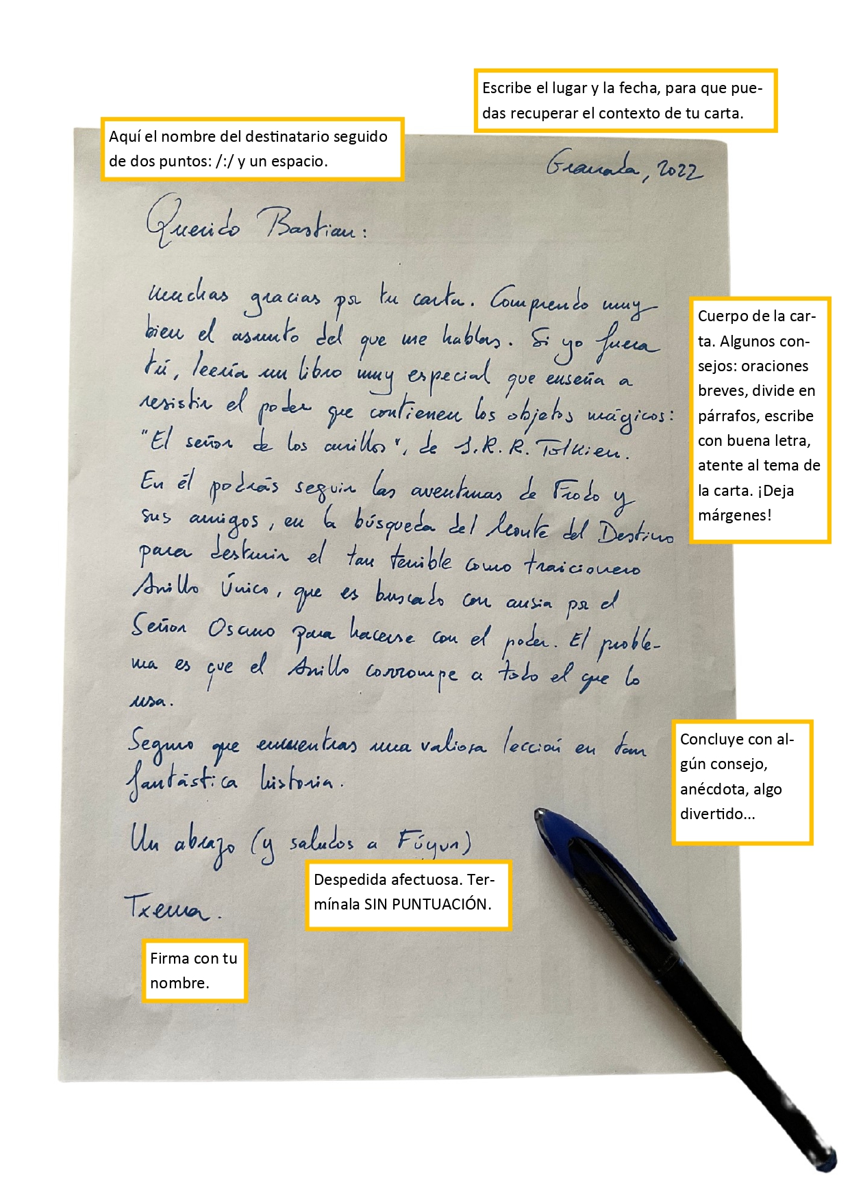 La imagen muestra una carta manuscrita con anotaciones sobre su estructura