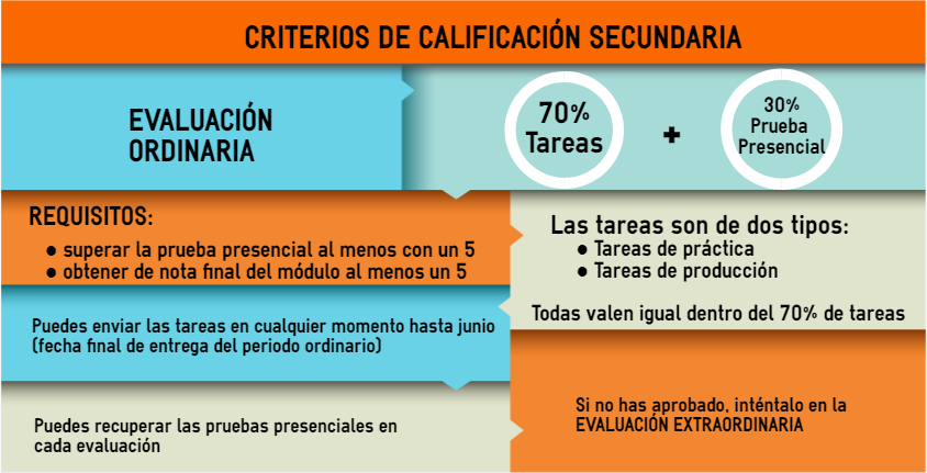 Criterios evaluación ESPA