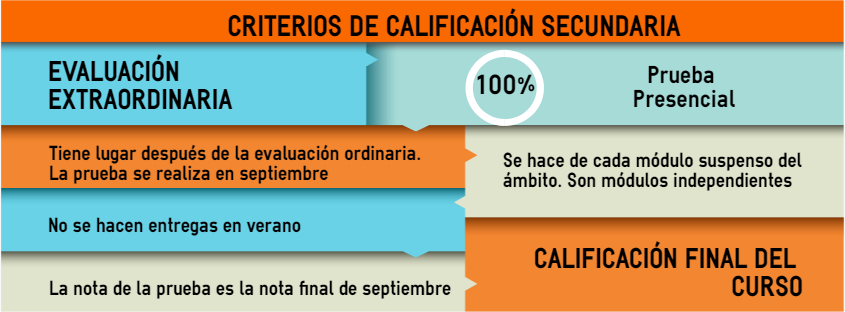 Criterios evaluación extraordinaria