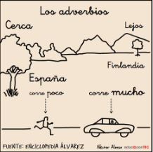 la imagen muestra un paisaje de montañas, arbustos, árboles, coche y una persona, donde describe con letra los adverbios que sucenden en dicha imagen: cerca, lejos, poco, mucho, entre otros.