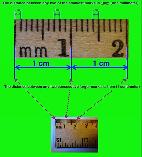 La imagen muestra una regla en la que se señala la extensión de un milímetro y un centímetro.