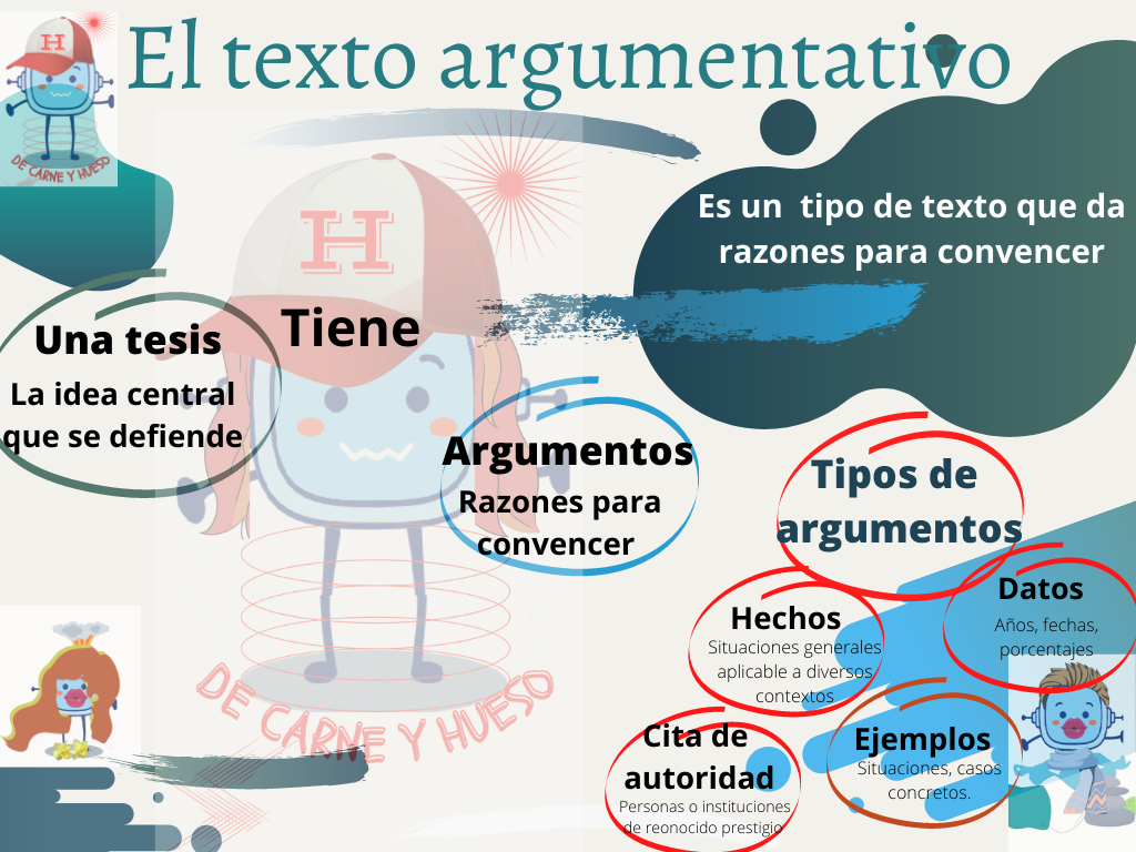 Texto argumentativo