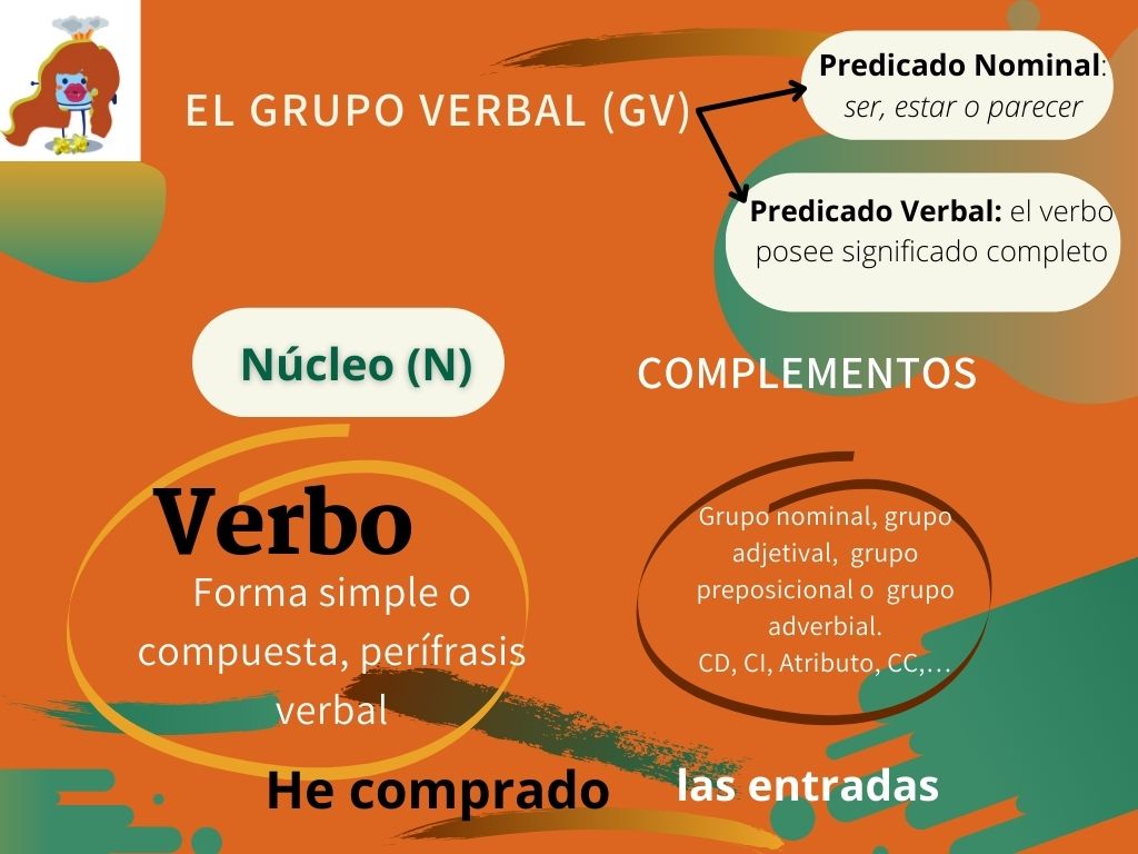 Verbo