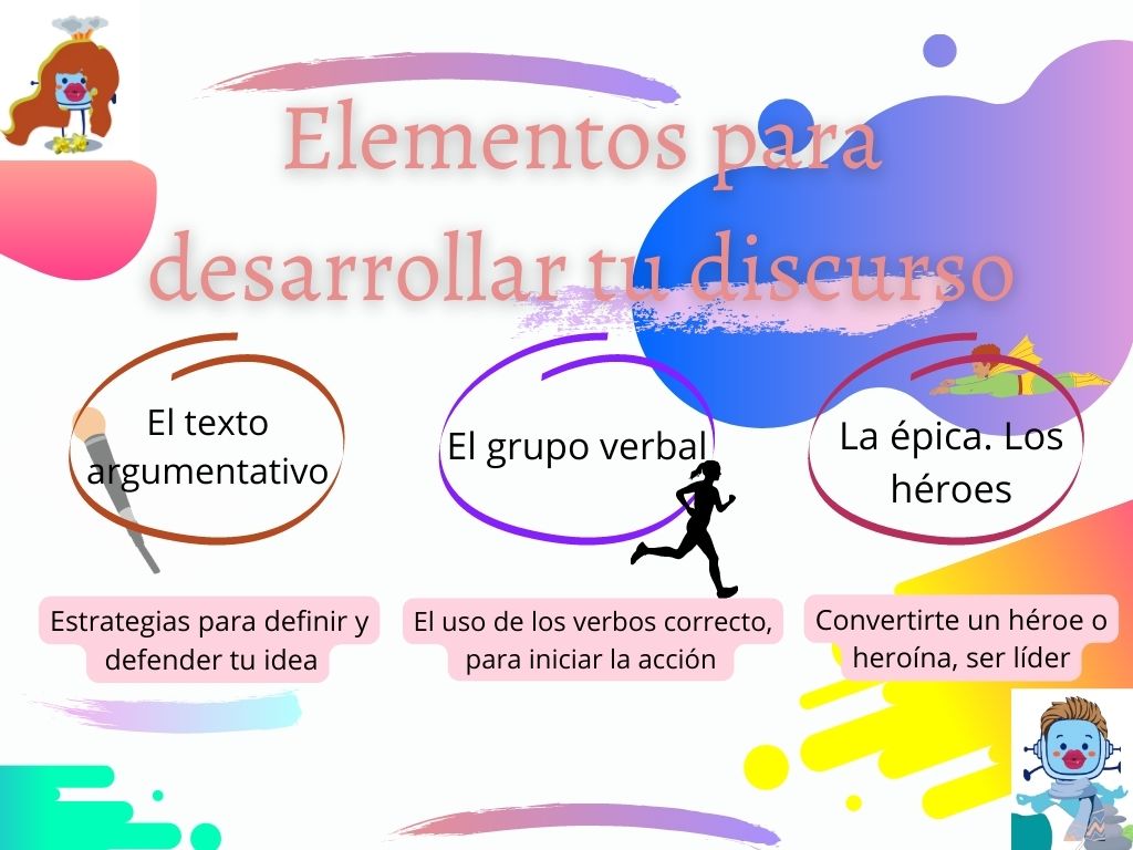 Elementos del discurso