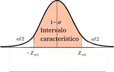 Gráfica confianza-significación